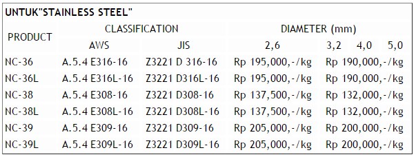 Harga-Elektroda-Kawat-Las-Listrik-Untuk-stainless-steel