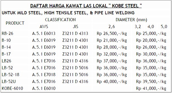 Harga Kawat Elektroda Las Listrik Untuk baja