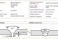 Pengertian WPS Adalah