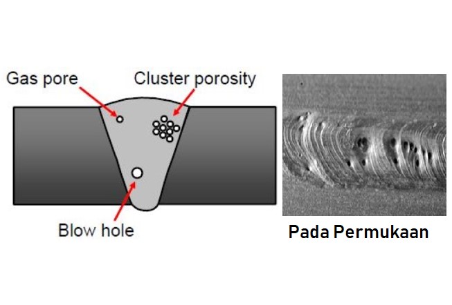 Cacat Pengelasan Porositas