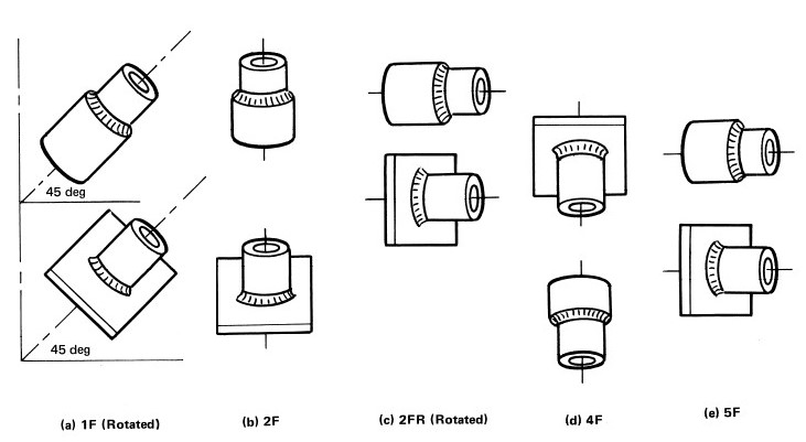 Posisi Pengelasan Fillet Welds Pada Pipa