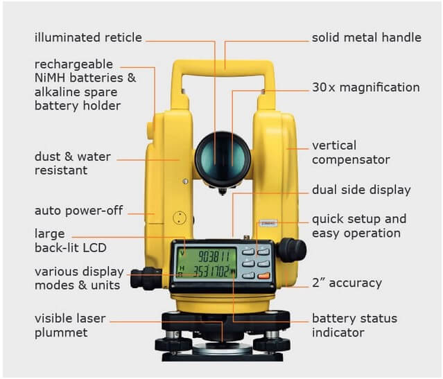 Alat Ukur Theodolite
