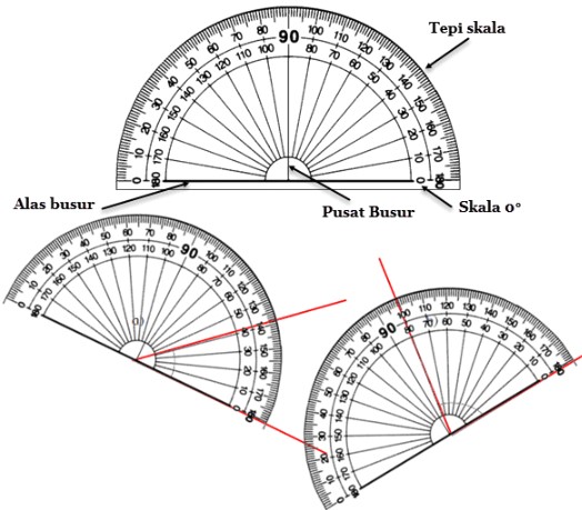 Alat Ukur Busur Derajat
