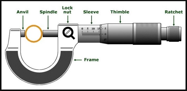 Bagian Bagian Mikrometer Sekrup Bagian Bagian Mikrometer Sekrup