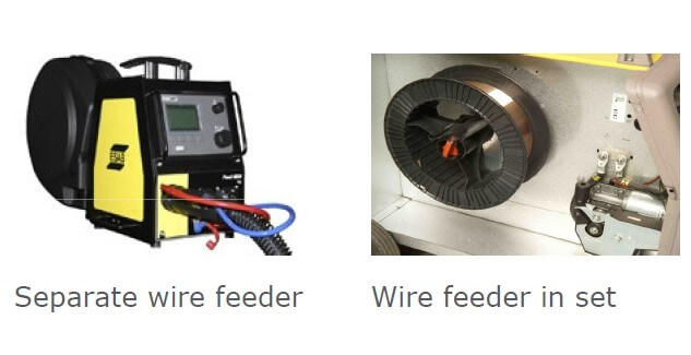 Wire Feeder
