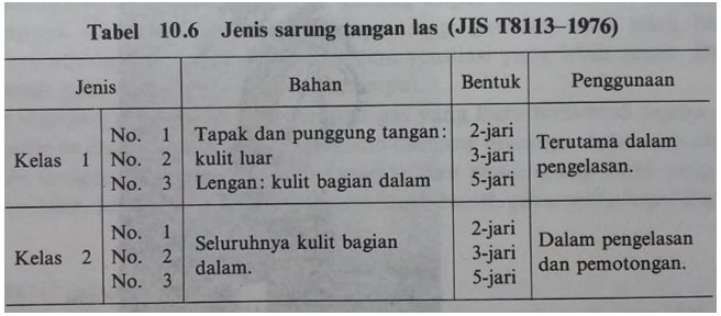 Jenis Sarung Tangan Jenis Sarung Tangan