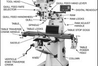 Bagian Bagian Mesin Frais