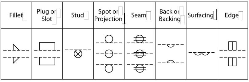 Basil simbol las Basic Weld Symbols