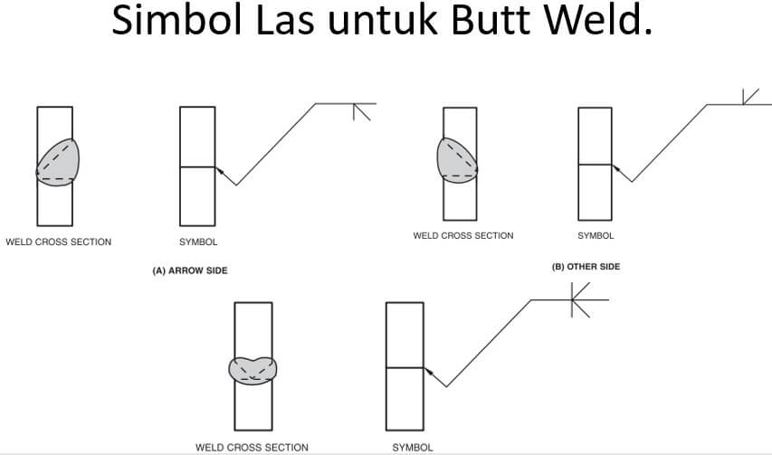 Contoh Soal Simbol Las untuk Butt Weld