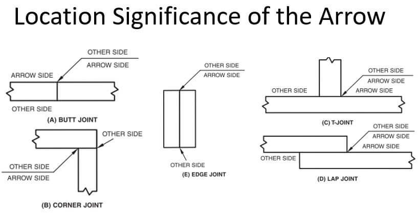 Arrow Side dan Other Side dalam Simbol Las