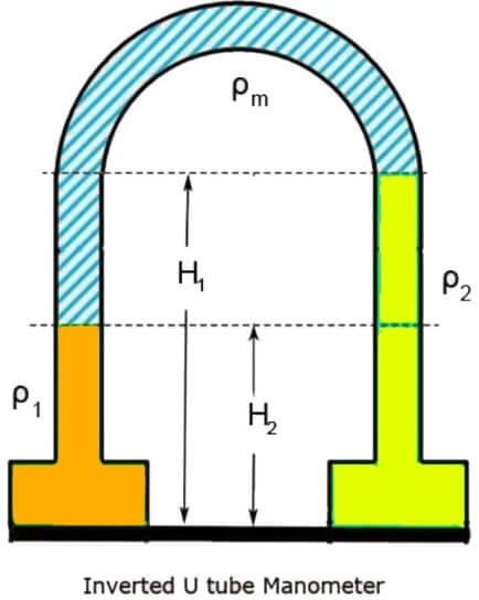 Manometer U Tube Terbalik Manometer U Tube Terbalik