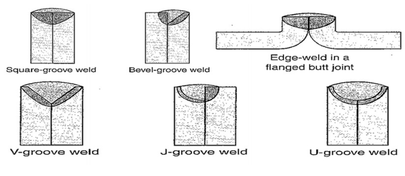 Paralel Joint