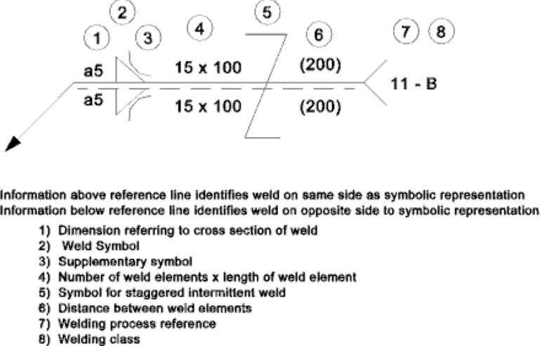 Simbol Las ISO Simbol Las ISO