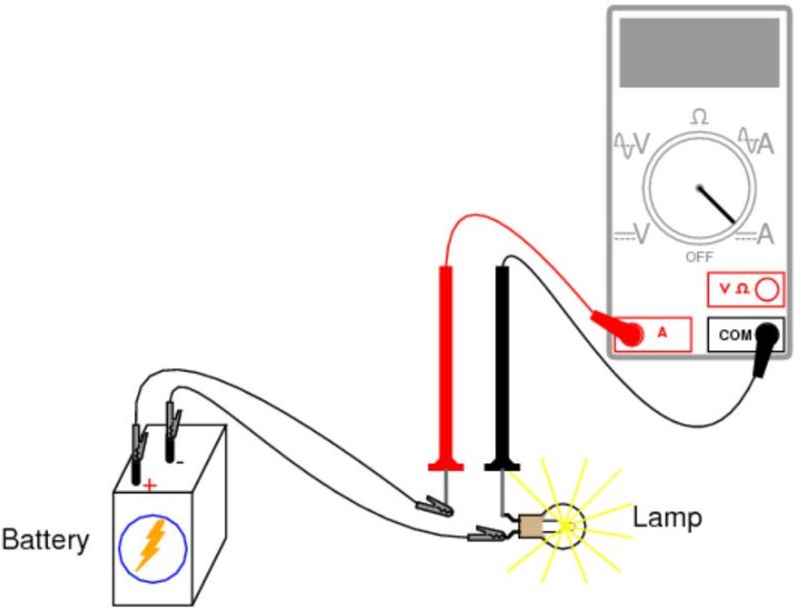Alat Ukur Amperemeter
