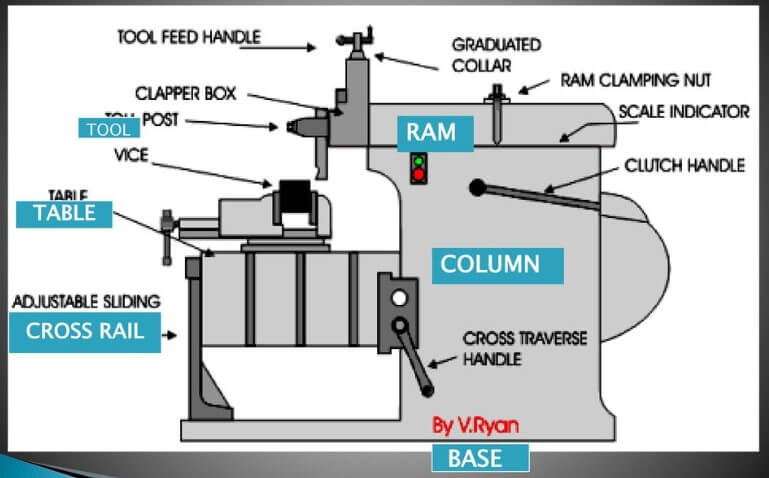Bagian Bagian Mesin Sekrap