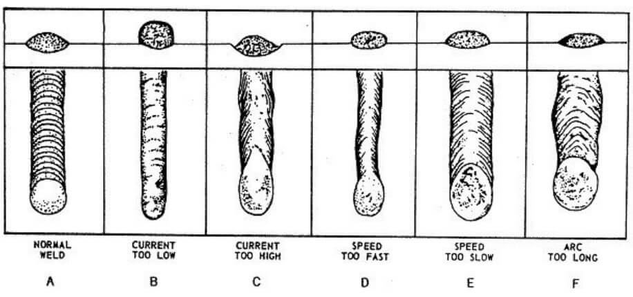 Hasil Pengelasan sesuai Parameter