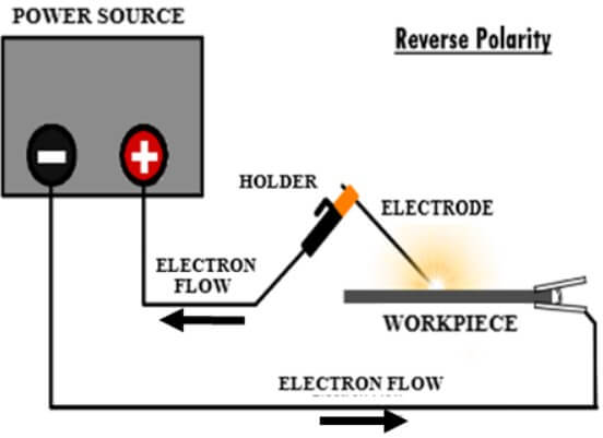 Polaritas DCEP Polaritas DCEP
