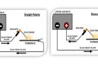 Polaritas Pada Mesin Las