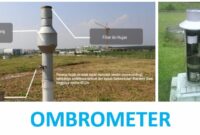Ombrometer
